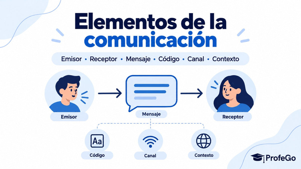 Elementos de la comunicación